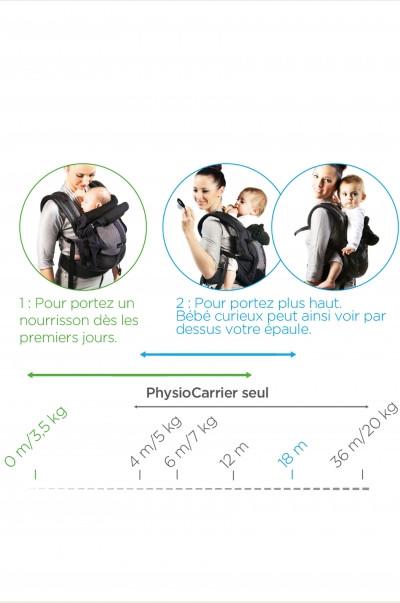 Love radius babysteun voor de draagzak - Lichtgrijs - draagzak - MamaMilla